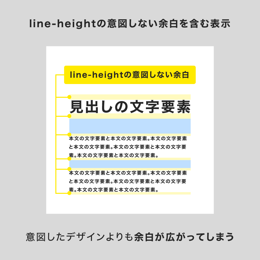 Line Heightの不要な上下の余白を打ち消して デザインデータに沿ったコーディングを効率化する方法 Blog Yuya Kinoshita